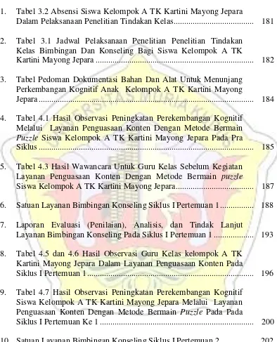 Tabel 3.2 Absensi Siswa Kelompok A TK Kartini Mayong Jepara 