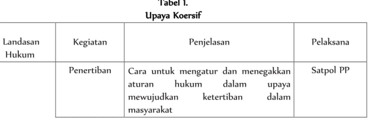 Tabel 1.   Upaya Koersif Landasan 