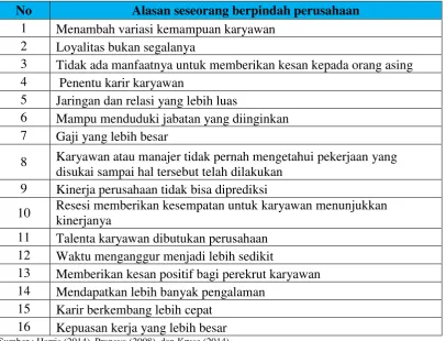 Tabel 1.1 