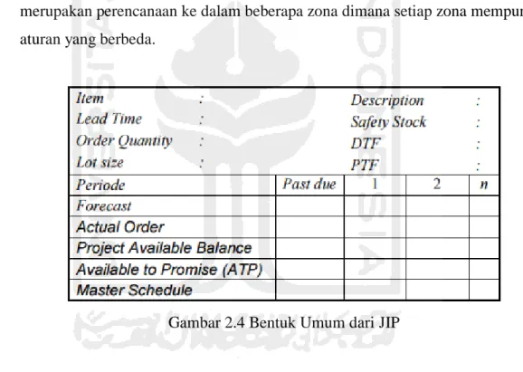 Gambar 2.4 Bentuk Umum dari JIP 