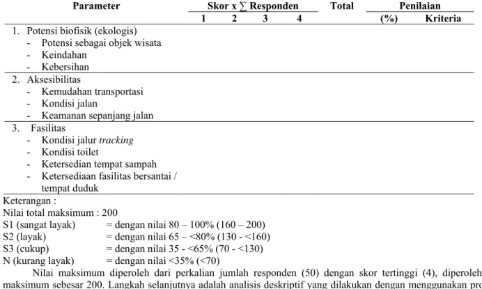Tabel 1. Analisis Kelayakan 