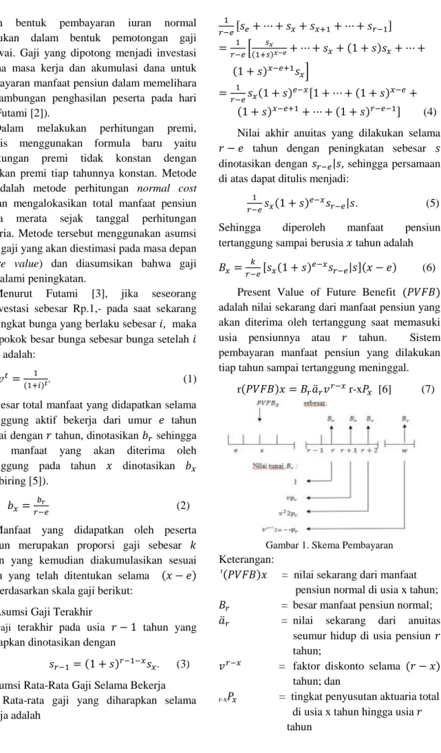 Gambar 1. Skema Pembayaran  Keterangan: 