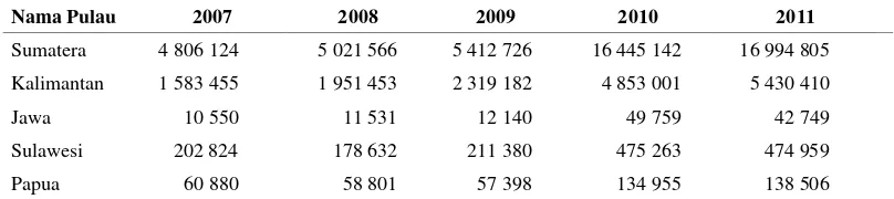 Tabel 3 Jumlah produksi dan produktivitas kelapa sawit PTPN I-VII Tahun 2012 
