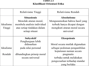 Tabel 2.1 Klasifikasi Orientasi Etika 