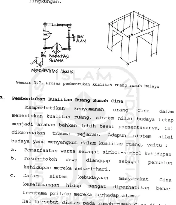 Gambar 3.7. Proses pembentukan kualxtas ruang rumah Melayu