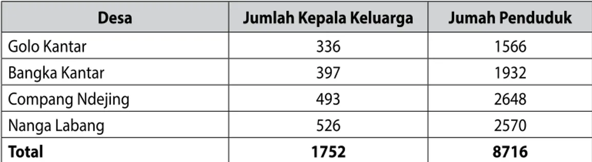 Tabel	6.	Data	Administratif	yang	Dihimpun	dari	Aparat	Desa
