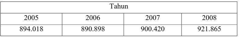 Tabel 1.2  Jumlah Penduduk Kota Semarang 