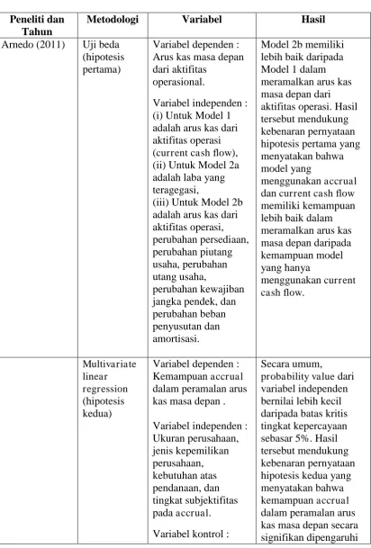 Tabel 2.1 Penelitian Terdahulu 