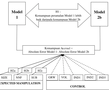 Gambar 2.1. Kerangka  Pemikiran 