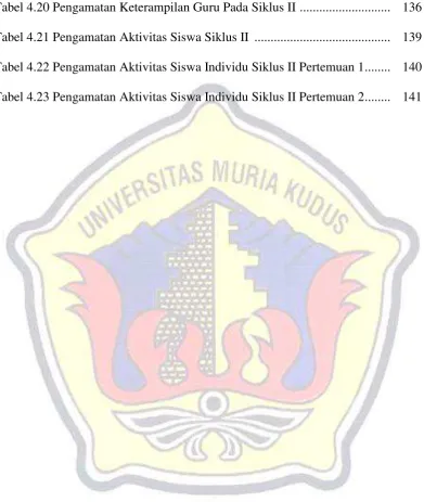 Tabel 4.20 Pengamatan Keterampilan Guru Pada Siklus II  ............................    136 