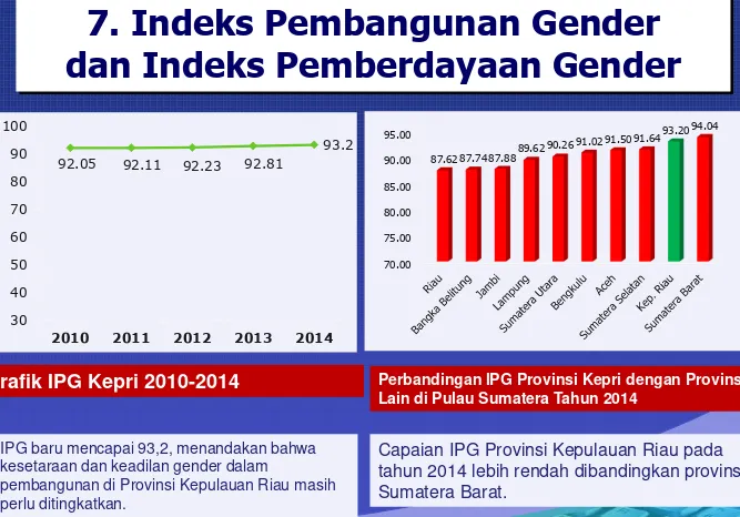 Grafik IPG Kepri 2010-2014 