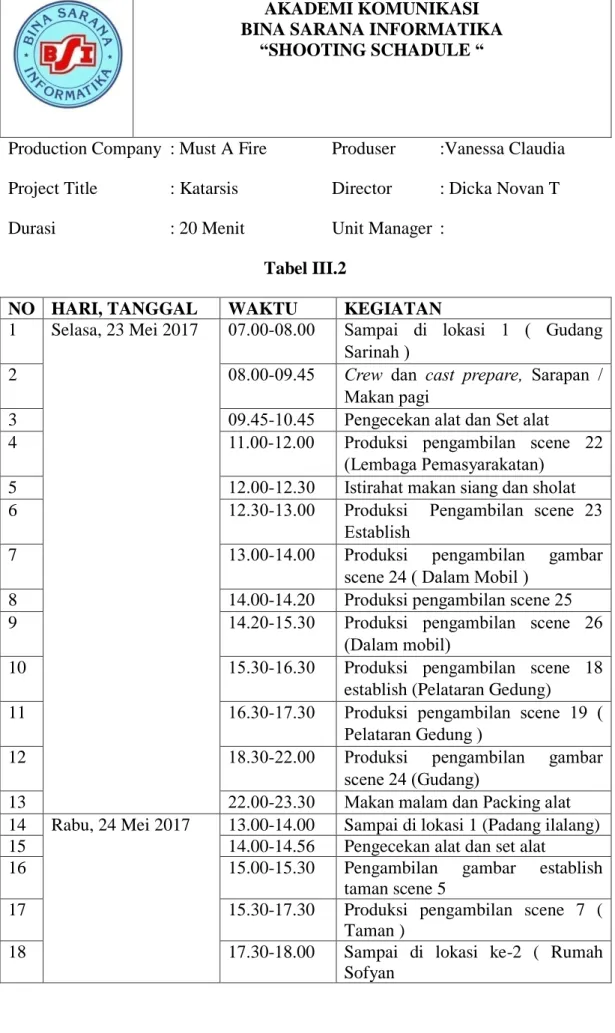 Tabel III.2 