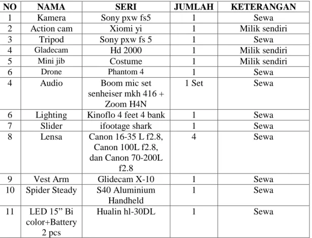 Tabel III.5 