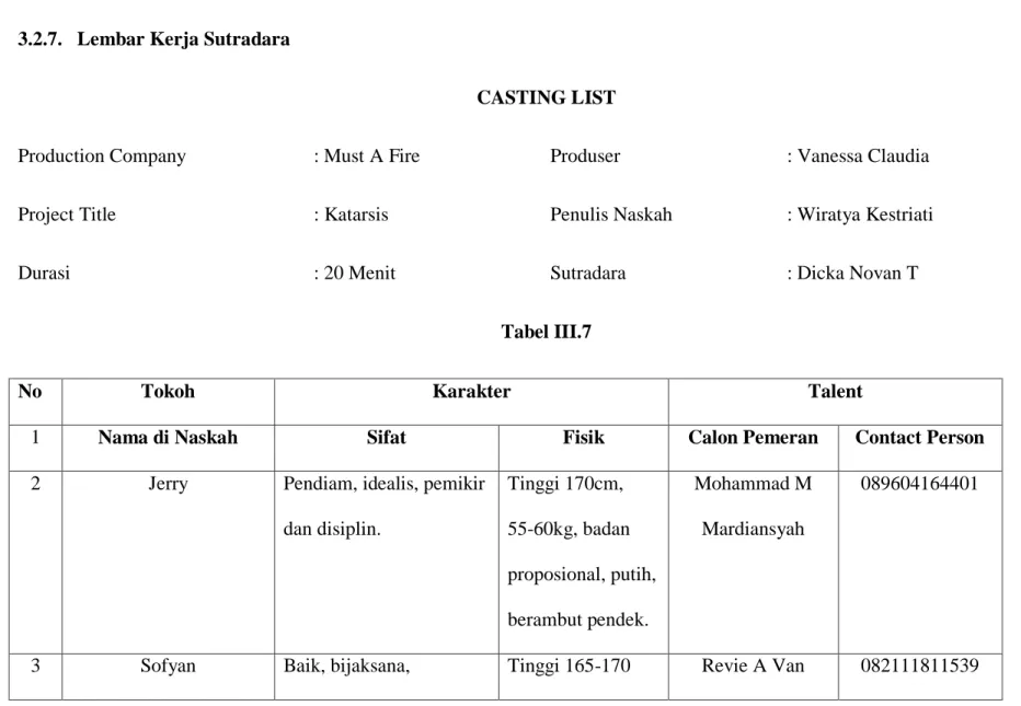 Tabel III.7 