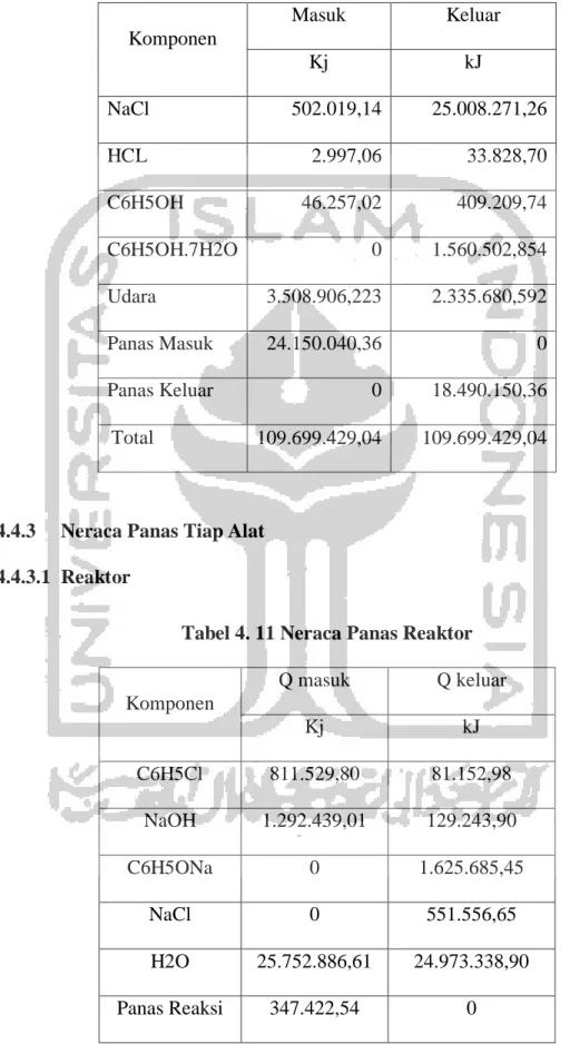 Tabel 4. 11 Neraca Panas Reaktor 