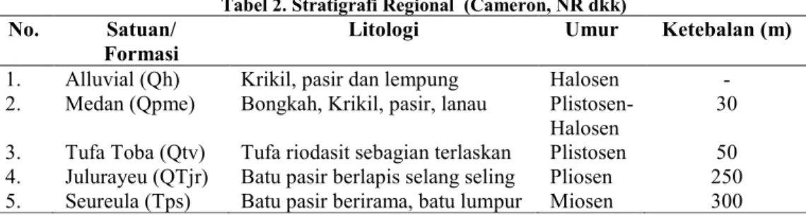 Tabel 2. Stratigrafi Regional  (Cameron, NR dkk) 