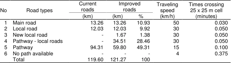 Table 3.  Current and improved road networks in study area