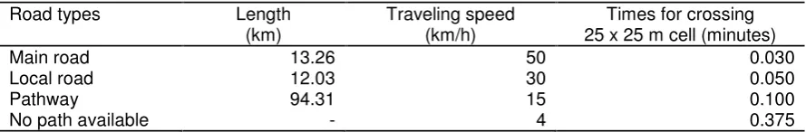 Table 1.  Available road infrastructure in study area