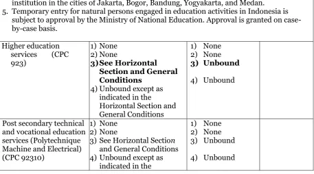 Tabel 1.  Conditional Initial Offer Indonesia untuk Subsektor Pendidikan Tinggi  