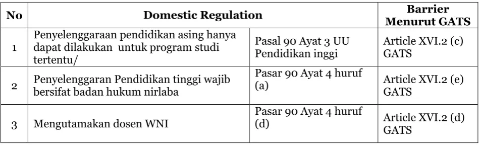 Tabel 2 di bawah ini.   
