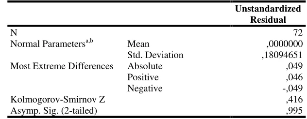Tabel 5.2. One-Sample Kolmogorov-Smirnov Test 