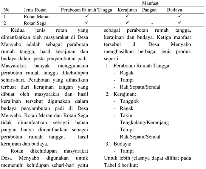 Tabel  5.  Rekapitulasi  Hasil  Pemanfaatan  Rotan  (Recapitulation  of  Rattan 