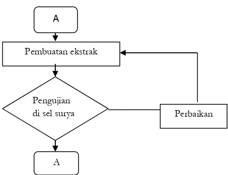 Gambar 1. Diagram aliran penelitian 
