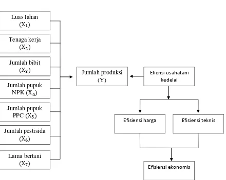 Gambar 2.3 Kerangka Pemikiran Teoritis 