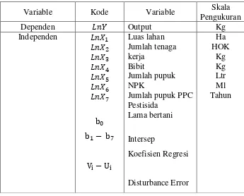 Tabel 3.3 