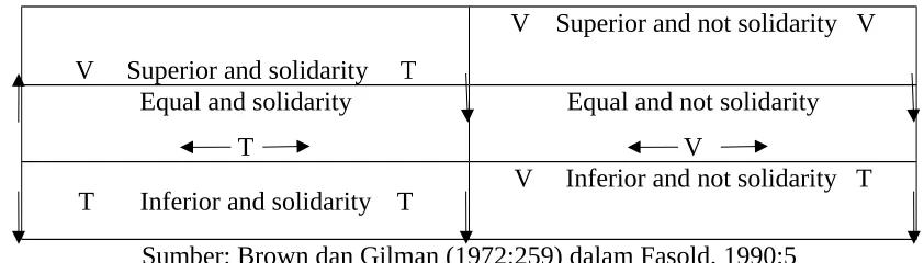 Table 1: The Dimensional Semantic Under Tension