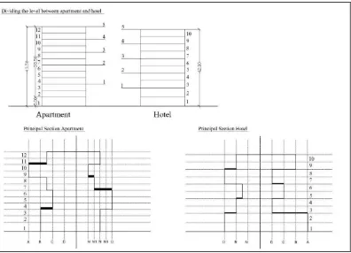 Gambar 5.10 Pembagian bentuk bangunan hotel dan apartemen 