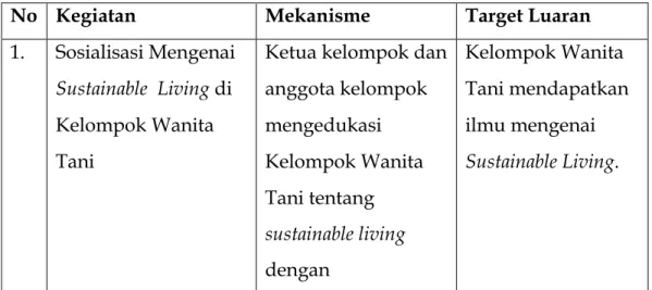 Tabel 2. Rencana Program Kegiatan 