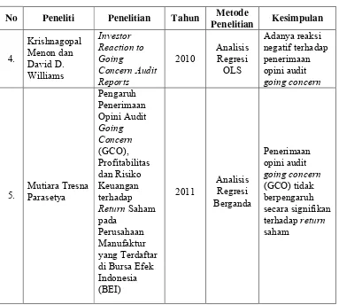 Tabel 2.1Penelitian Terdahulu (lanjutan)