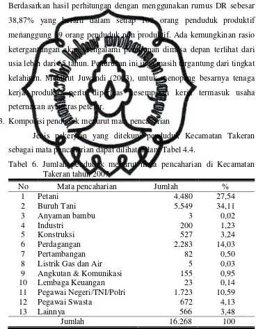 Tabel 6. Jumlah penduduk menurut mata pencaharian di Kecamatan 