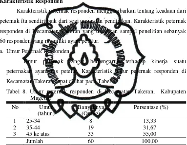 Tabel 8. Umur peternak responden di Kecamatan Takeran,  Kabupaten 