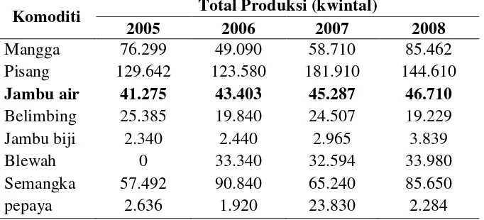 Tabel 1.6 Total Produksi Tanaman Buah-Buahan di Kabupaten Demak 