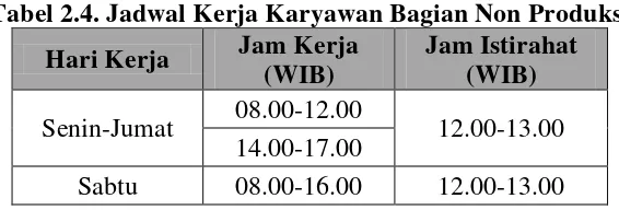 Tabel 2.3. Jadwal Kerja Karyawan Bagian Injection 