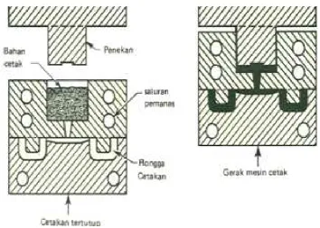 Gambar 3.1. Cetak-Tekan 