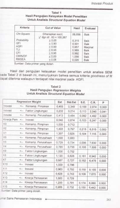Tabel 1Hasil Pengujian l(etayakan 