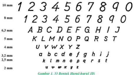 Gambar 1. 33 Bentuk Huruf-huruf JIS 
