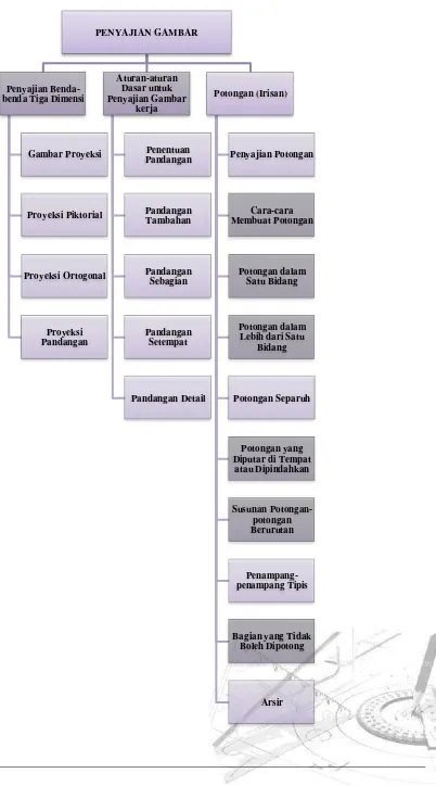 Gambar Proyeksi