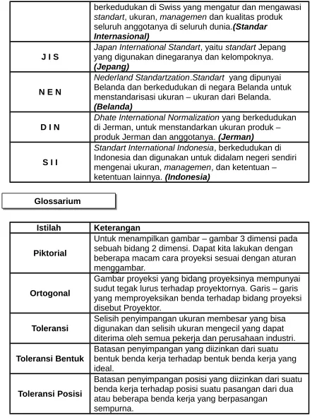 Gambar proyeksi yang bidang proyeksinya mempunyai 