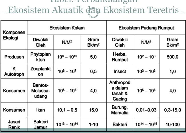 Tabel: Perbandiangan 