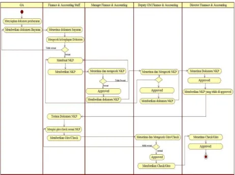 Gambar 2  Arsitektur Data warehouse [9] 