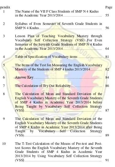 Table of Specification of Vocabulary items ……………….. 