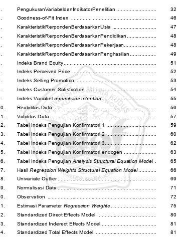 Tabel Indeks Pengujian Konfirmatori 1 ..................................