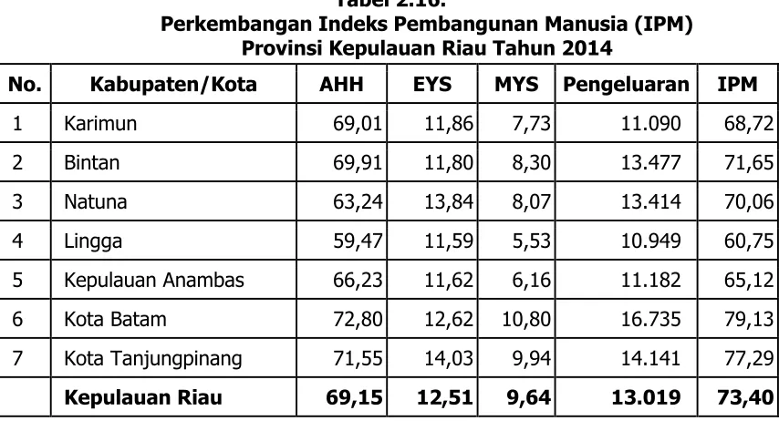 Tabel 2.16.  