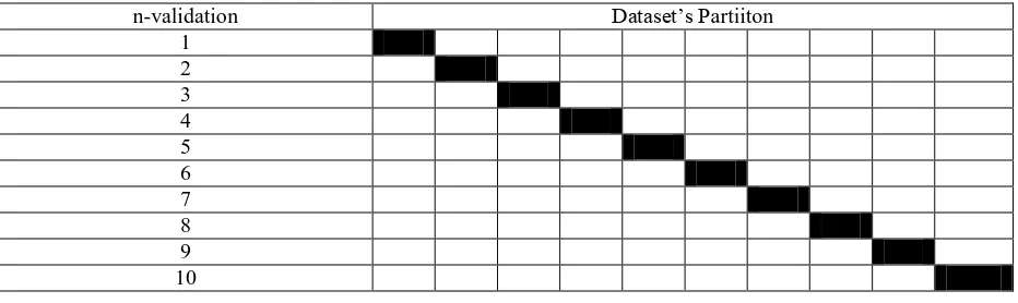 Tabel 2. Confusion Matrix  