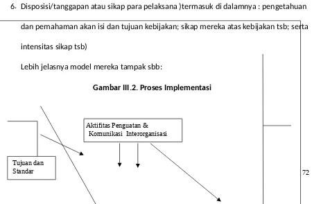 Gambar III.2. Proses Implementasi