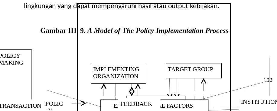 Gambar III. 9. A Model of The Policy Implementation Process